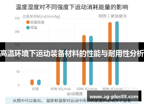 高温环境下运动装备材料的性能与耐用性分析