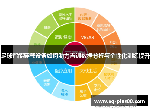 足球智能穿戴设备如何助力青训数据分析与个性化训练提升